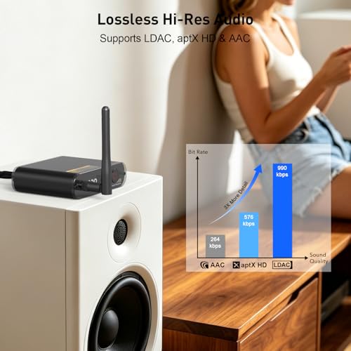 YMOO DS200Plus Bluetooth 5.3 Receiver for Home Stereo with Audiophile DAC