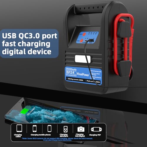 5000A 12V Car Jump Starter for Gas & Diesel Engines