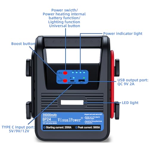 5000A 12V Car Jump Starter for Gas & Diesel Engines
