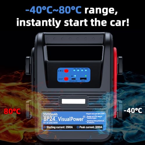 5000A 12V Car Jump Starter for Gas & Diesel Engines
