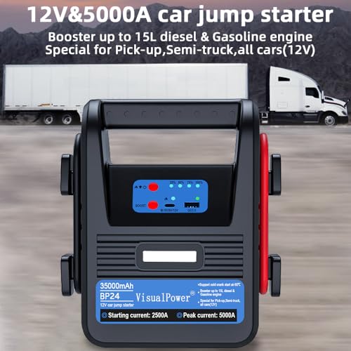 5000A 12V Car Jump Starter for Gas & Diesel Engines
