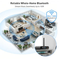 YMOO DS200Plus Bluetooth 5.3 Receiver for Home Stereo with Audiophile DAC