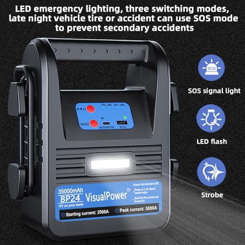 5000A 12V Car Jump Starter for Gas & Diesel Engines