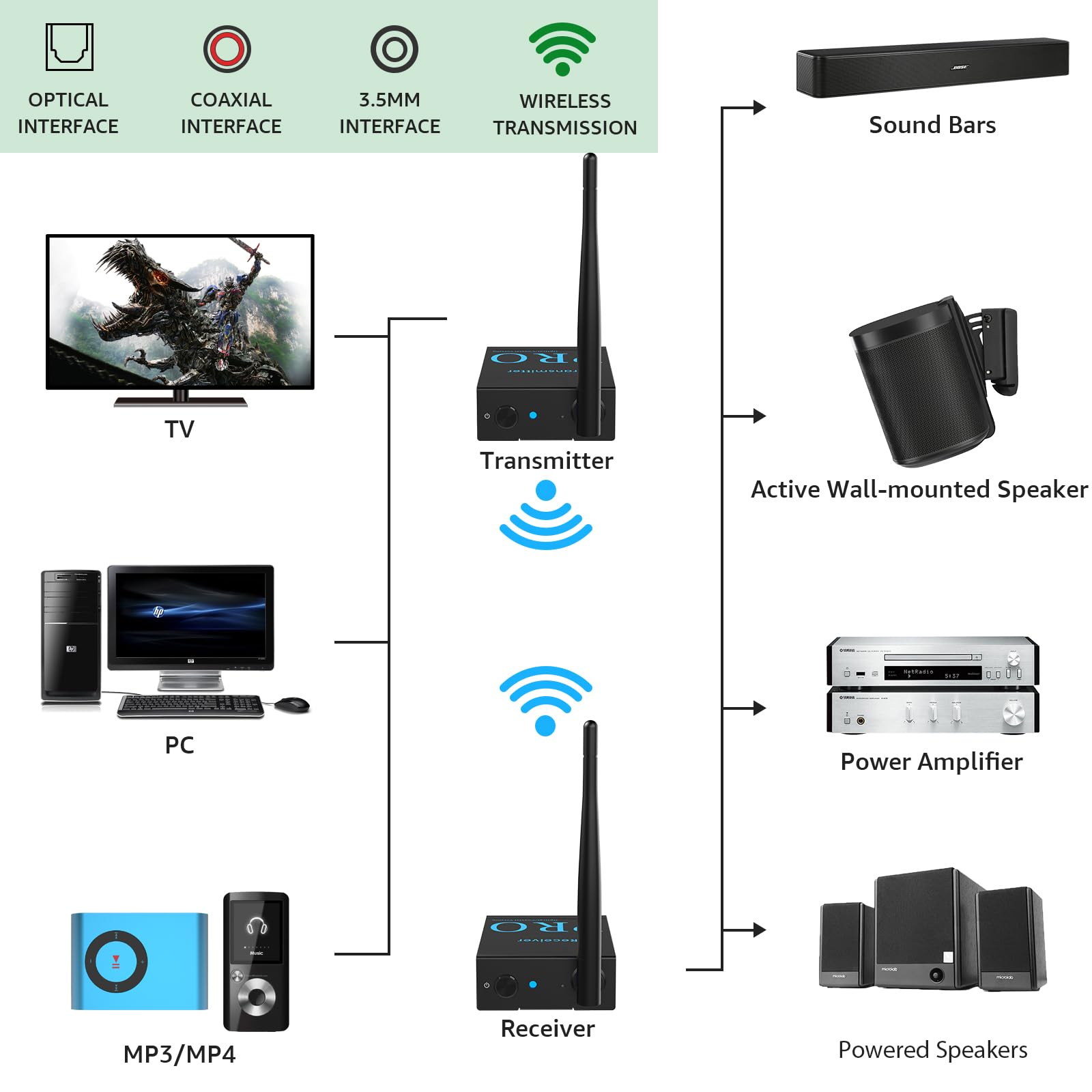 2.4GHz Wireless Audio Transmitter & Dual Receiver