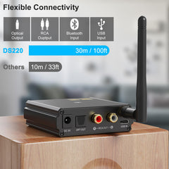 Bluetooth 5.1 Hi-Res Audio Receiver with LDAC