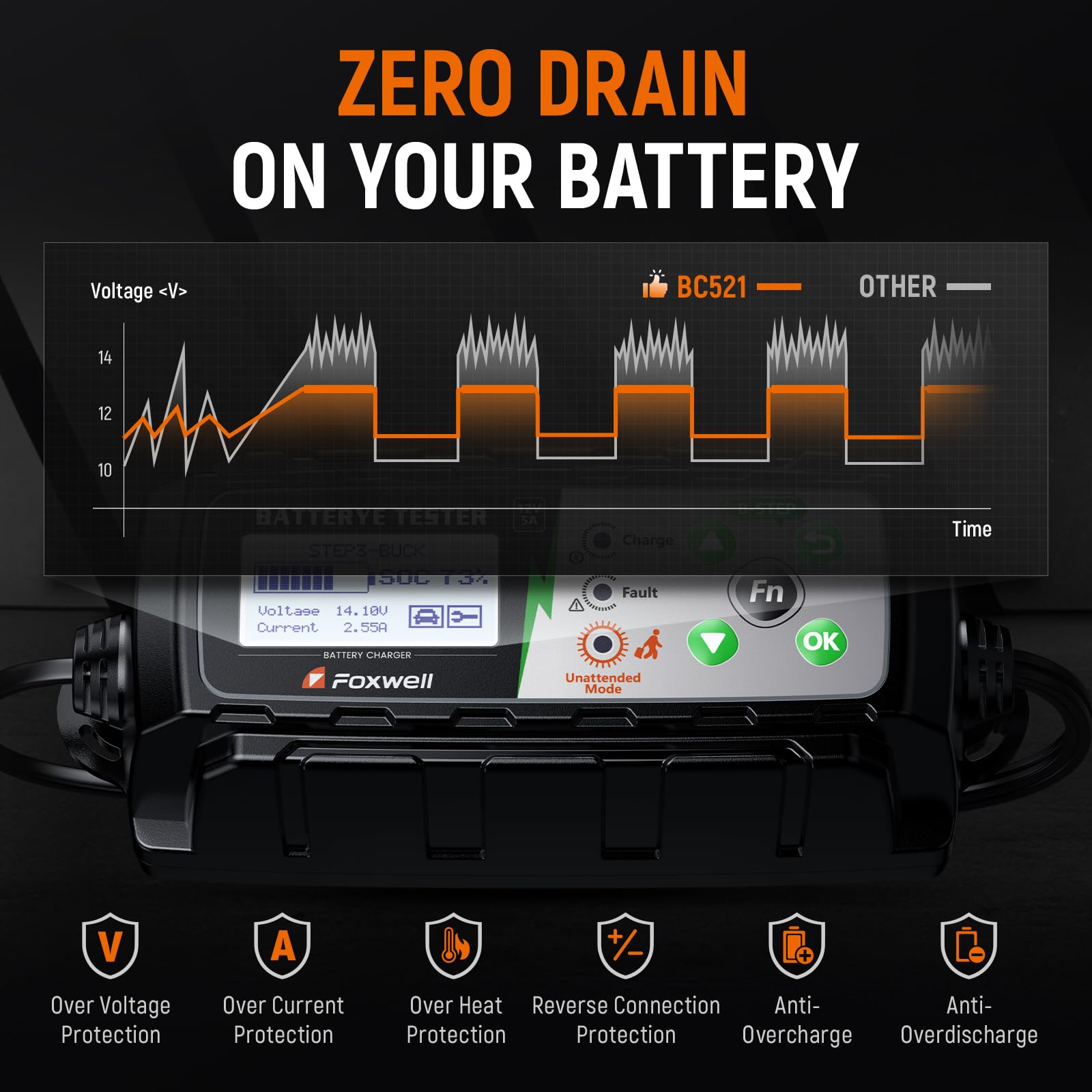 12V Battery Charger, Tester & Desulfator Kit