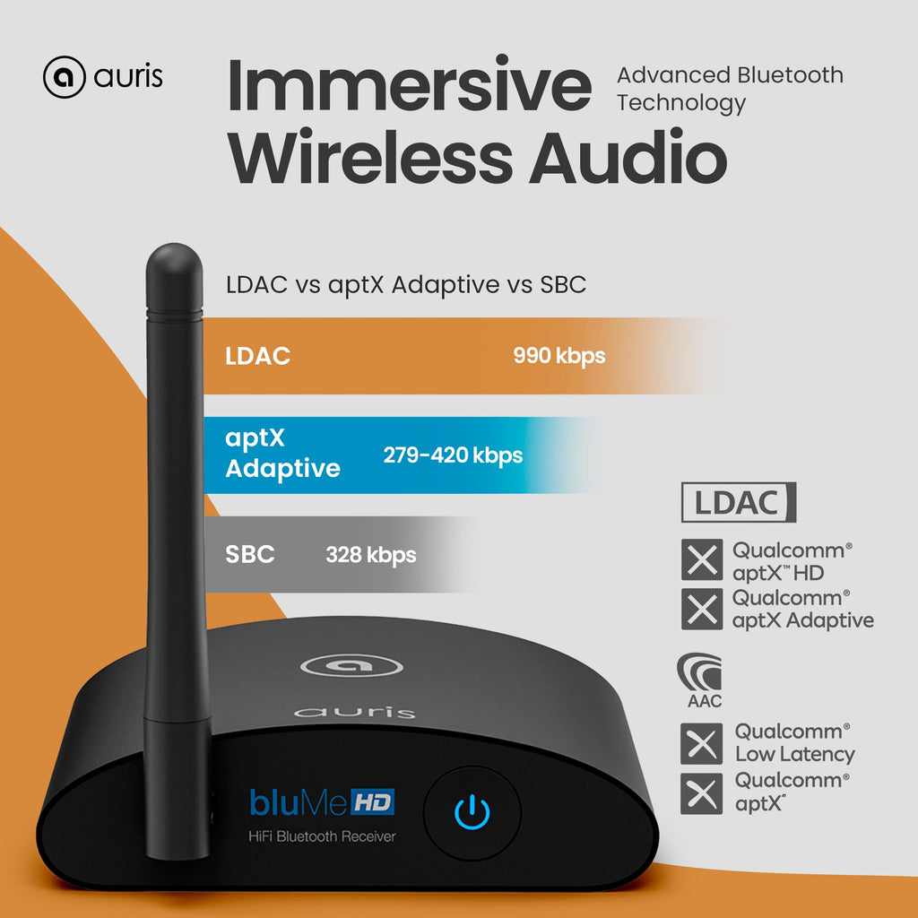 Long-Range Bluetooth 5.0 Hi-Fi Audio Receiver