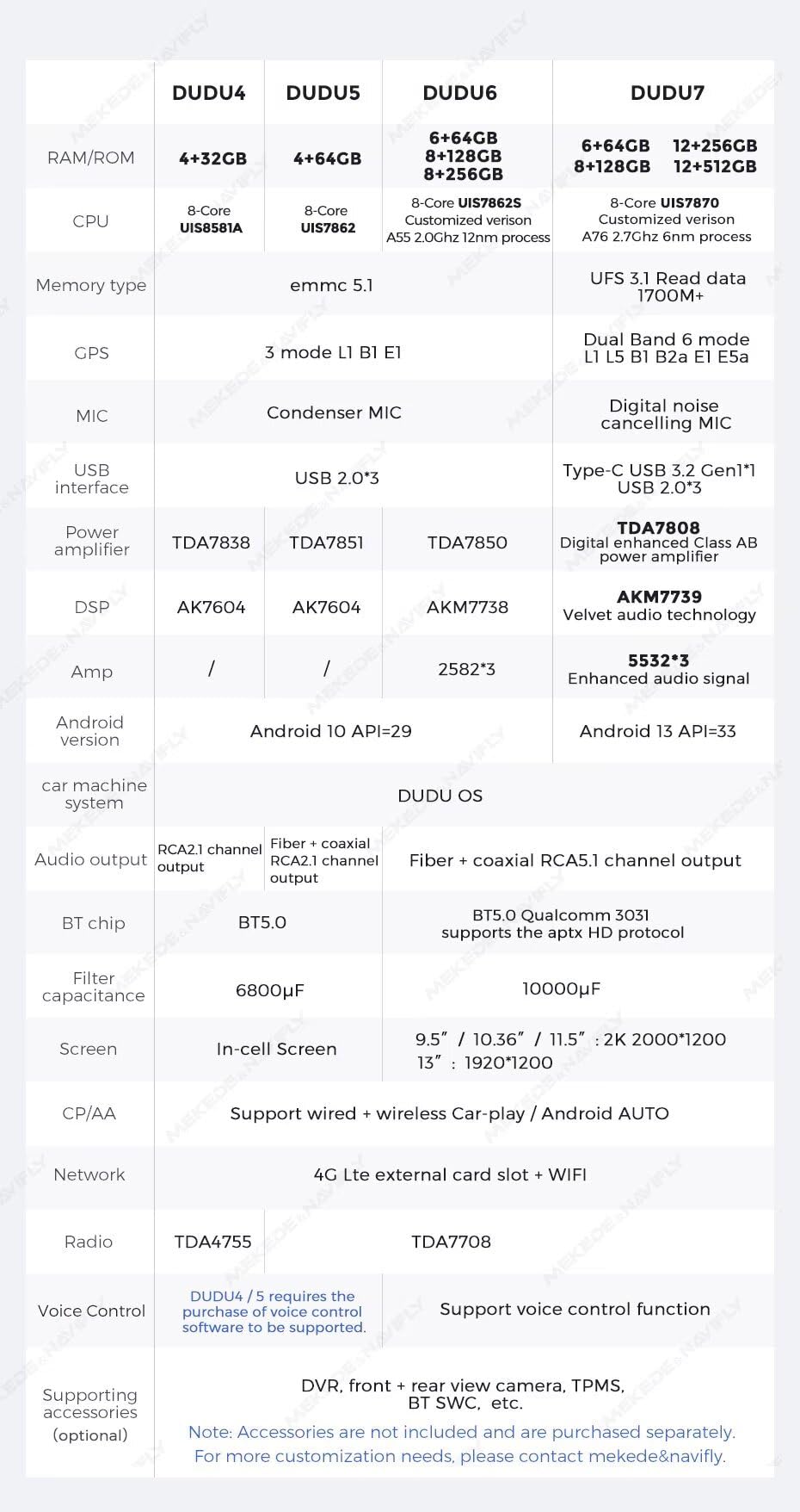 Android 13 Car Stereo for Toyota Tacoma