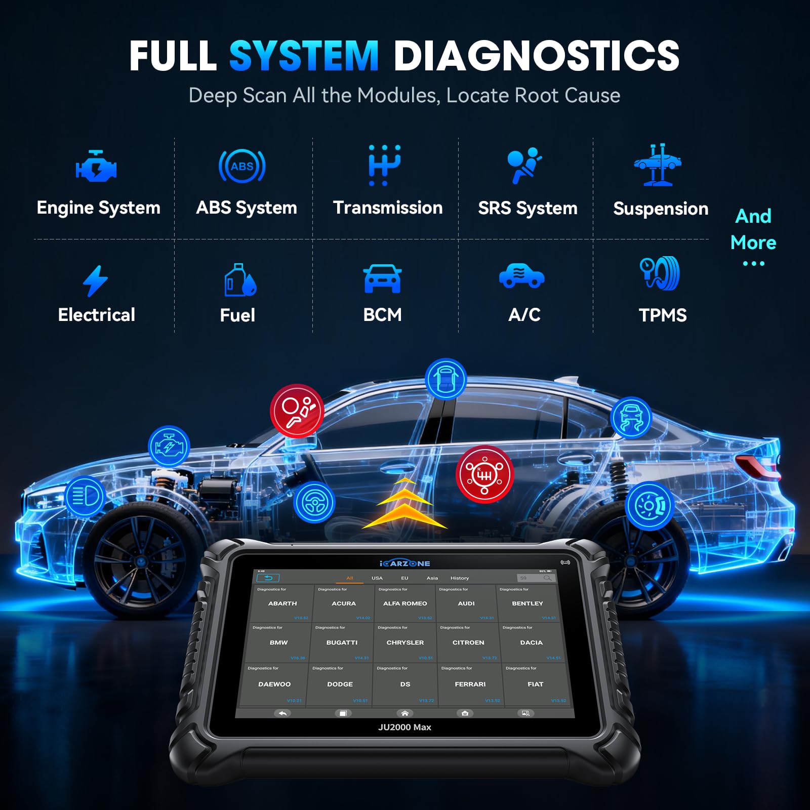 Wireless Bidirectional OBD2 Scanner with ECU Coding & TPMS Kit