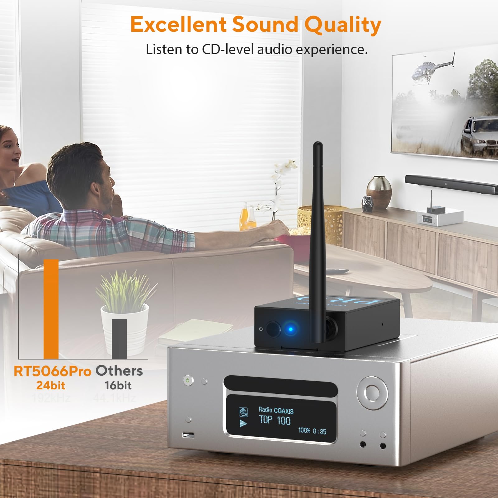 2.4GHz Wireless Audio Transmitter & Dual Receiver