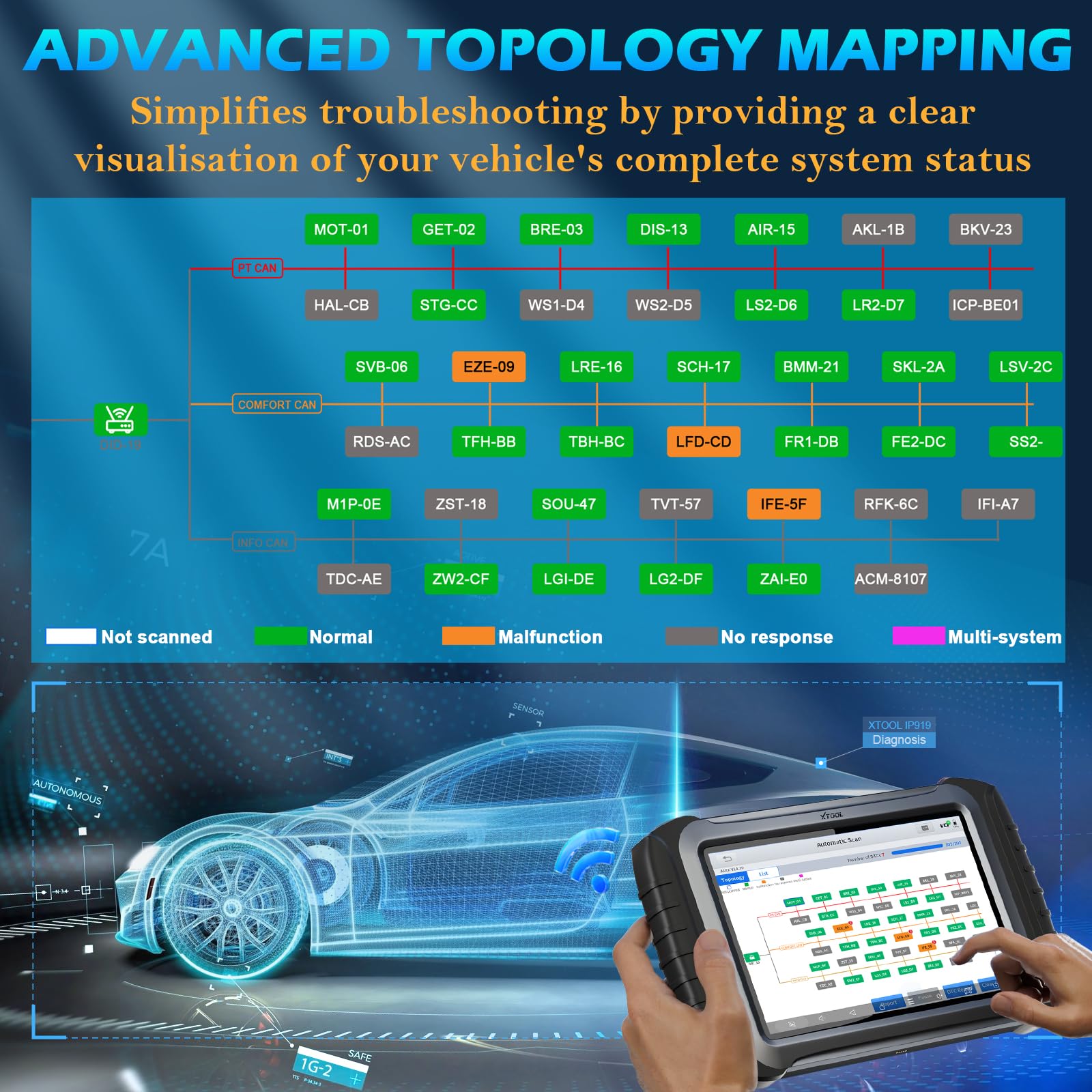 Professional OBD2 Diagnostic Scan Tool with Topology Mapping
